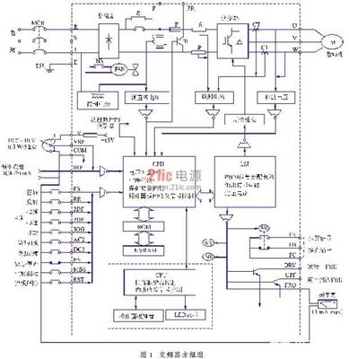 30KW變頻調(diào)速電機(jī)對(duì)地絕緣失效的深入分析與解決方案軟件開發(fā)