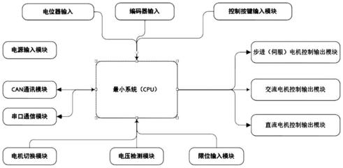 電機(jī)控制系統(tǒng)專利概述與專利申請(qǐng)要點(diǎn)