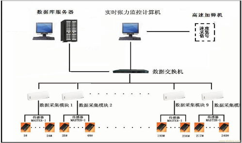 在線控制系統(tǒng)軟件開發(fā) 關(guān)鍵技術(shù)、流程與實踐