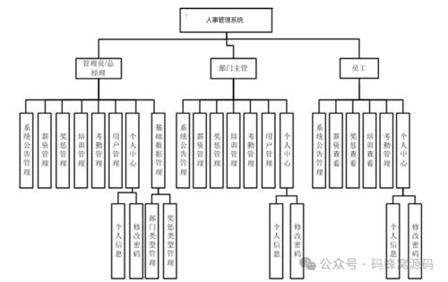 科技公司人事管理系統(tǒng)設(shè)計與實現(xiàn) 軟件開發(fā)全流程解析