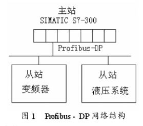 現(xiàn)場總線控制系統(tǒng)在MW級(jí)風(fēng)力發(fā)電機(jī)組中的應(yīng)用研究及電機(jī)控制系統(tǒng)研發(fā)